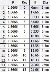  				جدول گام و دور و قطر مارپیچ در نرم&zwnj;افزار سالیدورکس